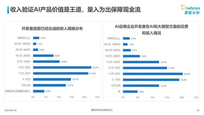 写调查报告的免费ai软件