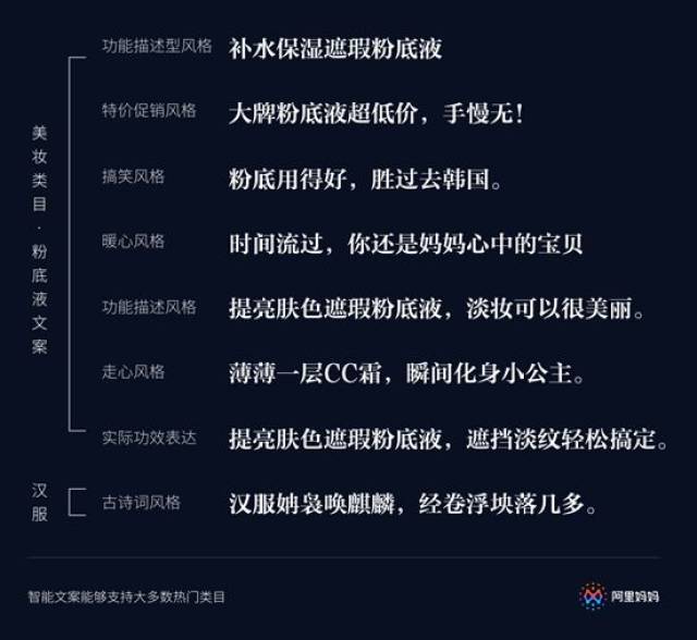 ai案例对比文案怎么做