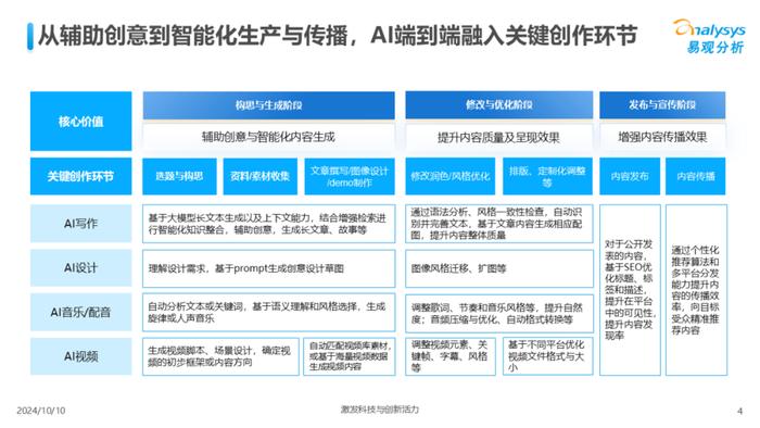 国内可用ai写作平台有哪些