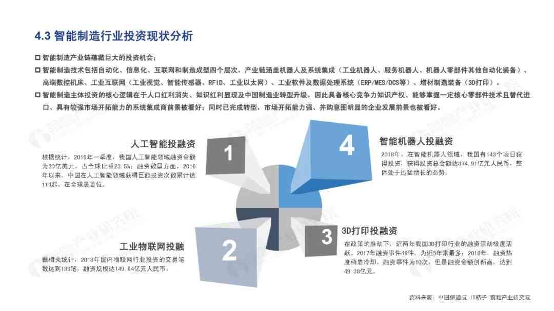 ai研究领域现状分析报告