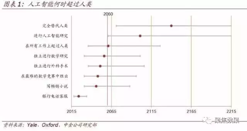 ai查验报告