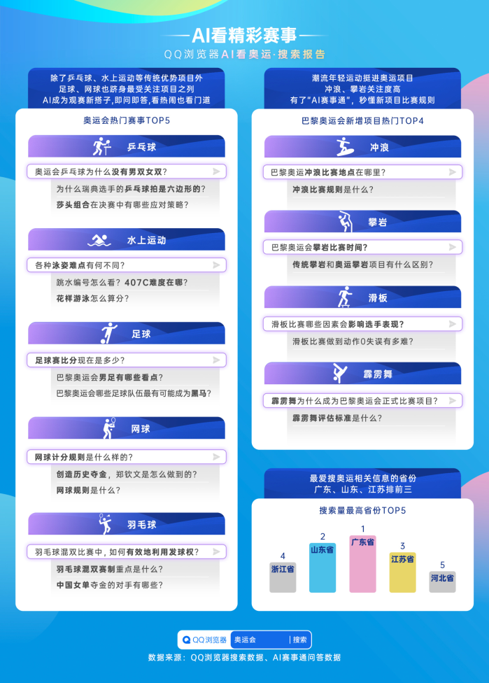 ai查验报告