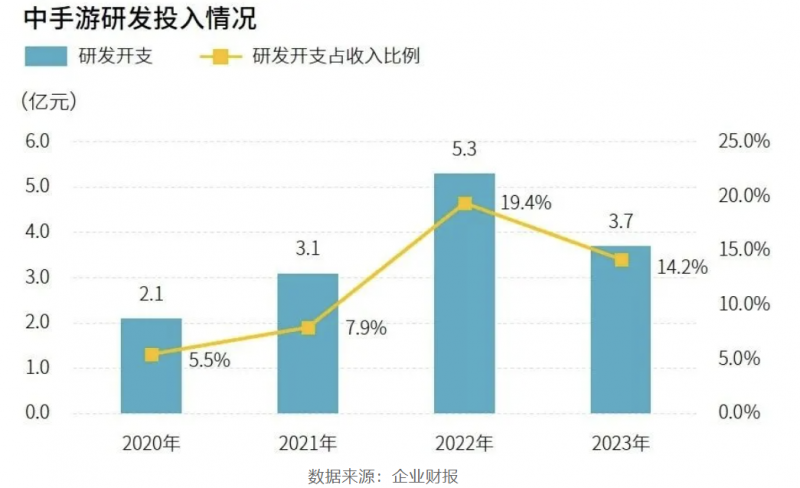 ai创意脚本