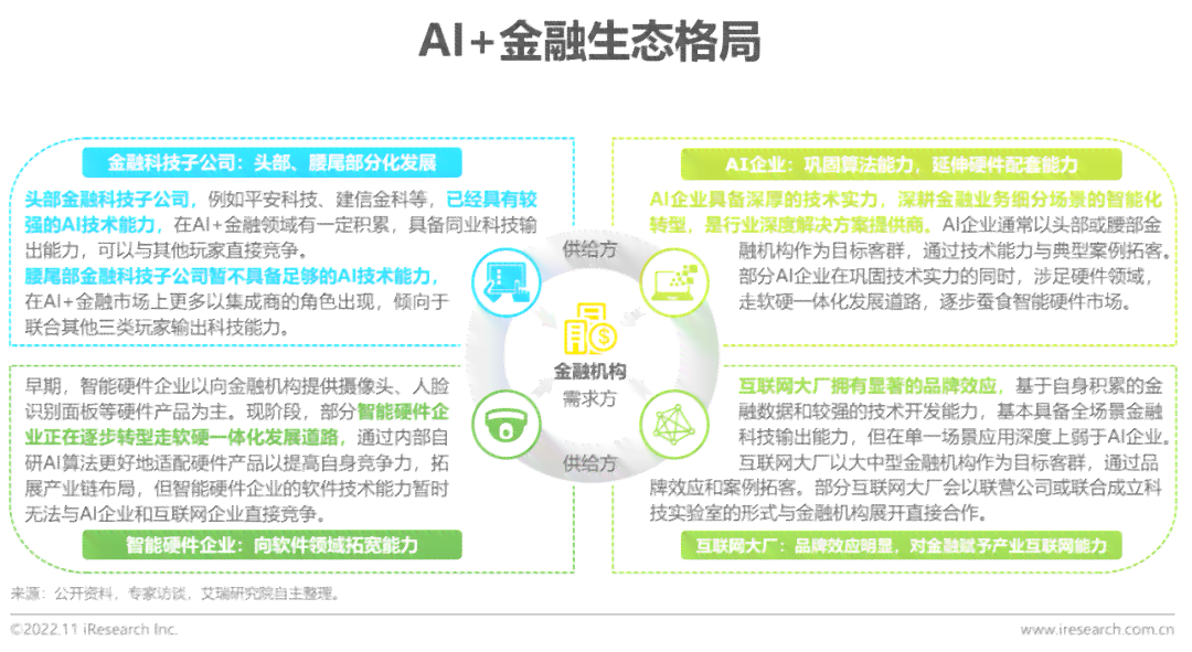 ai金融应用案例研究报告