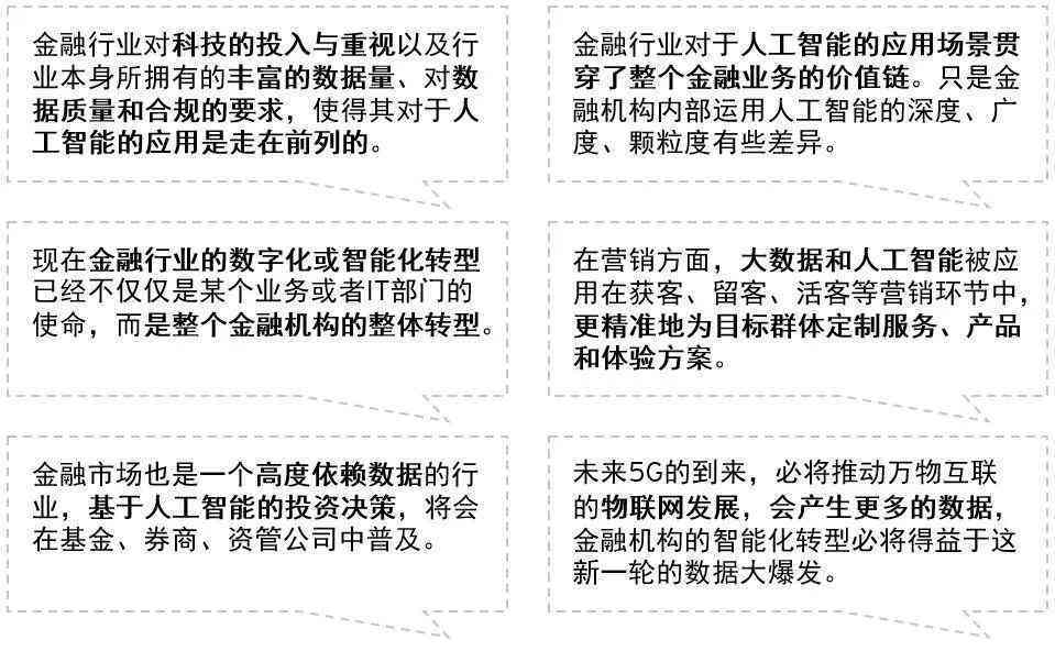 ai金融应用案例研究报告