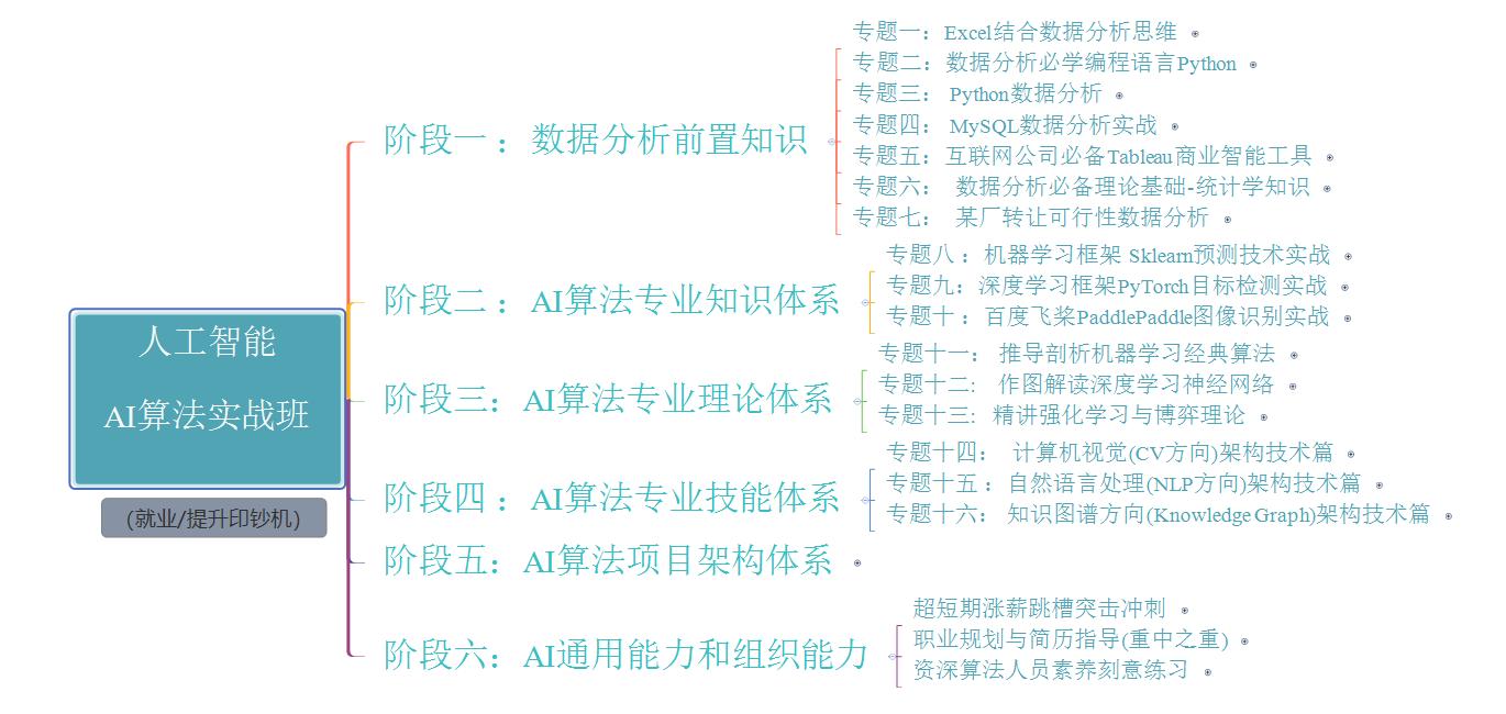 知乎可能包含ai创作内容有收益吗