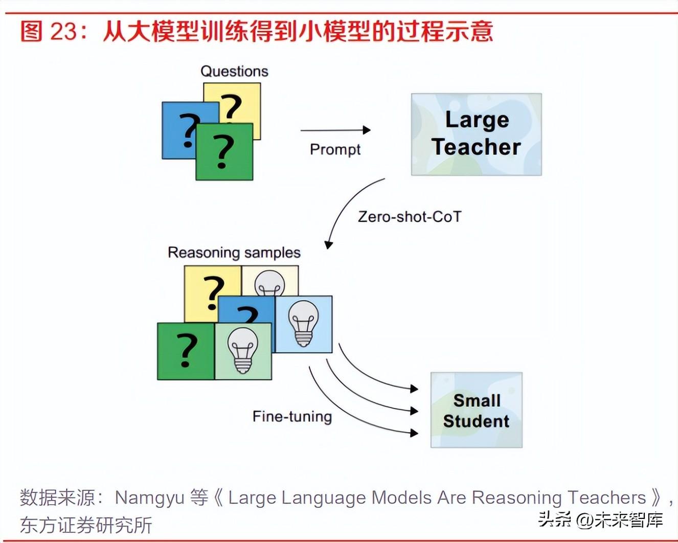 智能ai工作报告总结