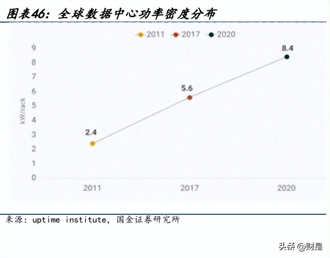 智能ai发展情况报告