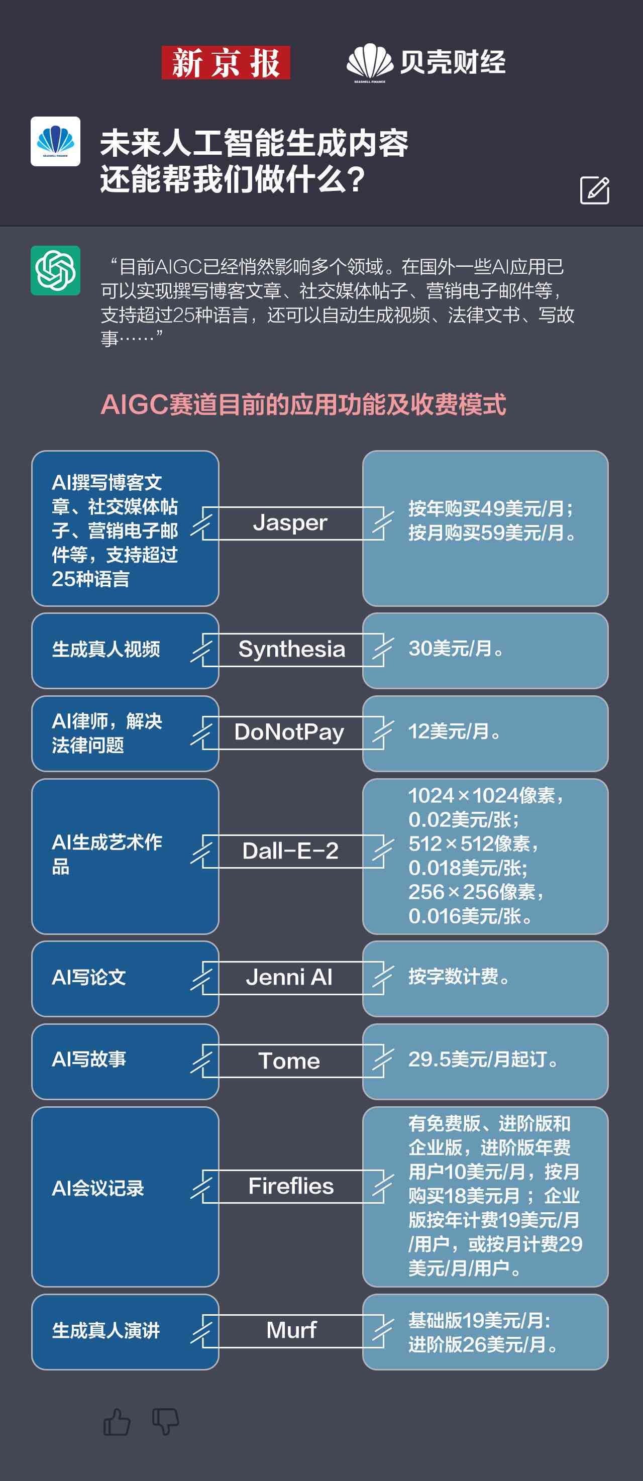 电脑ai工作报告软件哪个好