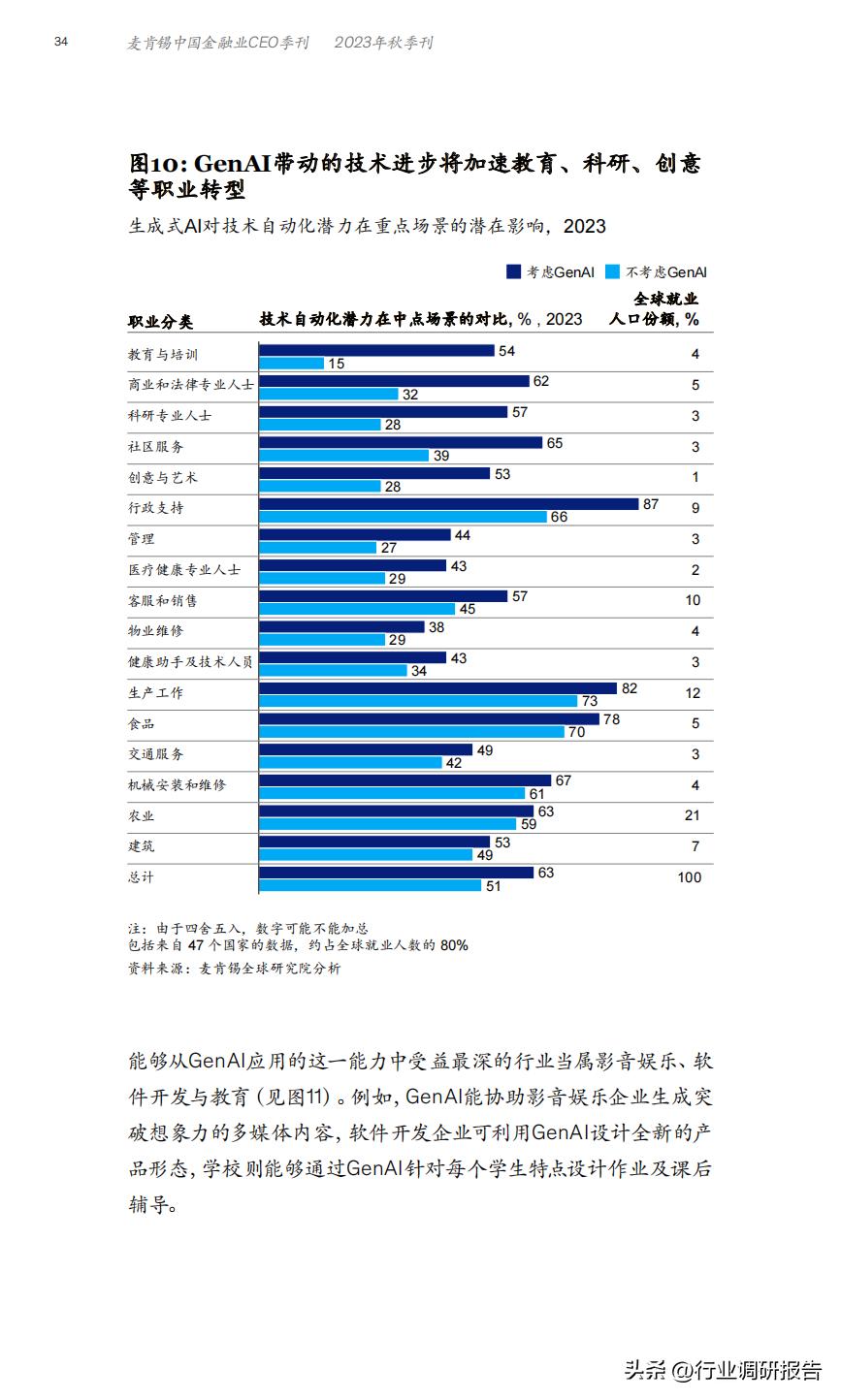 ai助力行业趋势洞察报告