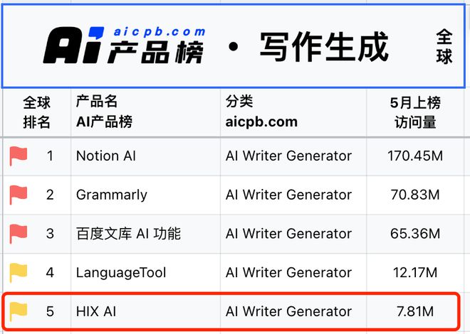 ai写作风险什么意思啊