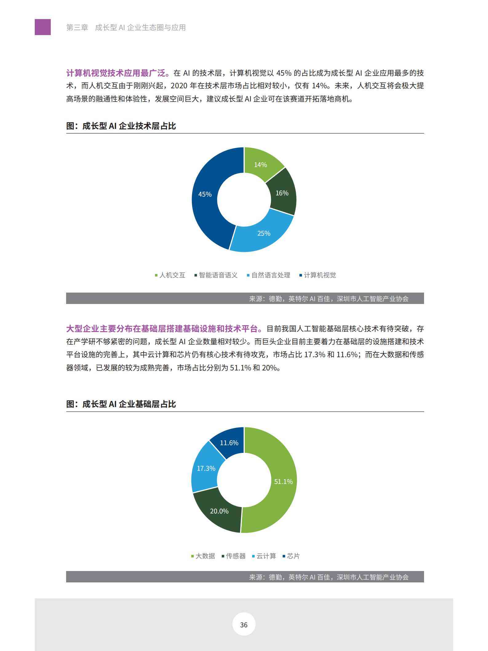 ai写报告推荐