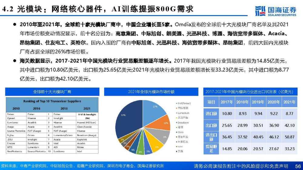 ai算力行业专题报告模板