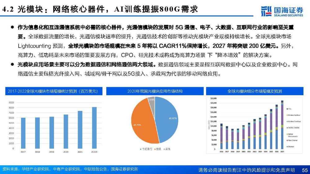 ai算力行业专题报告模板