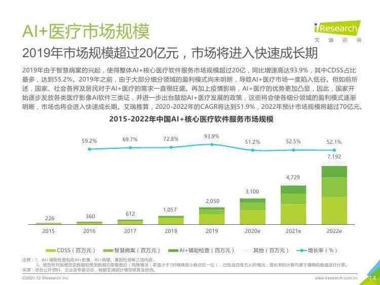 ai医疗行业的市场细分分析报告