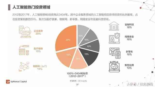 ai医疗行业的市场细分分析报告