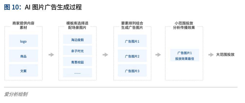 ai智能看法文案