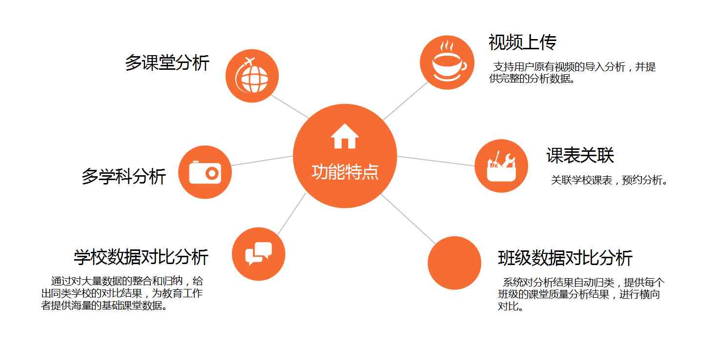 ai课堂教学数据分析报告