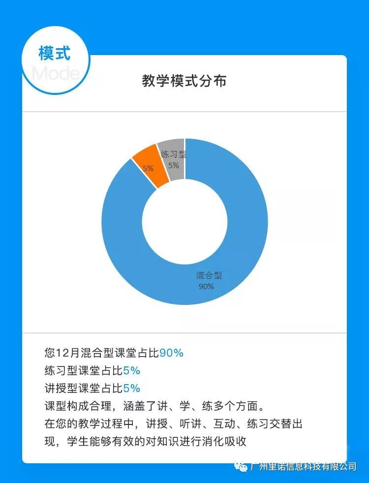 ai课堂教学数据分析报告