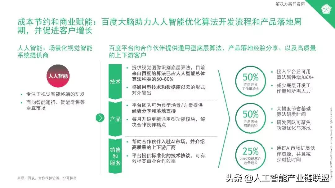 产业ai报告最新数据