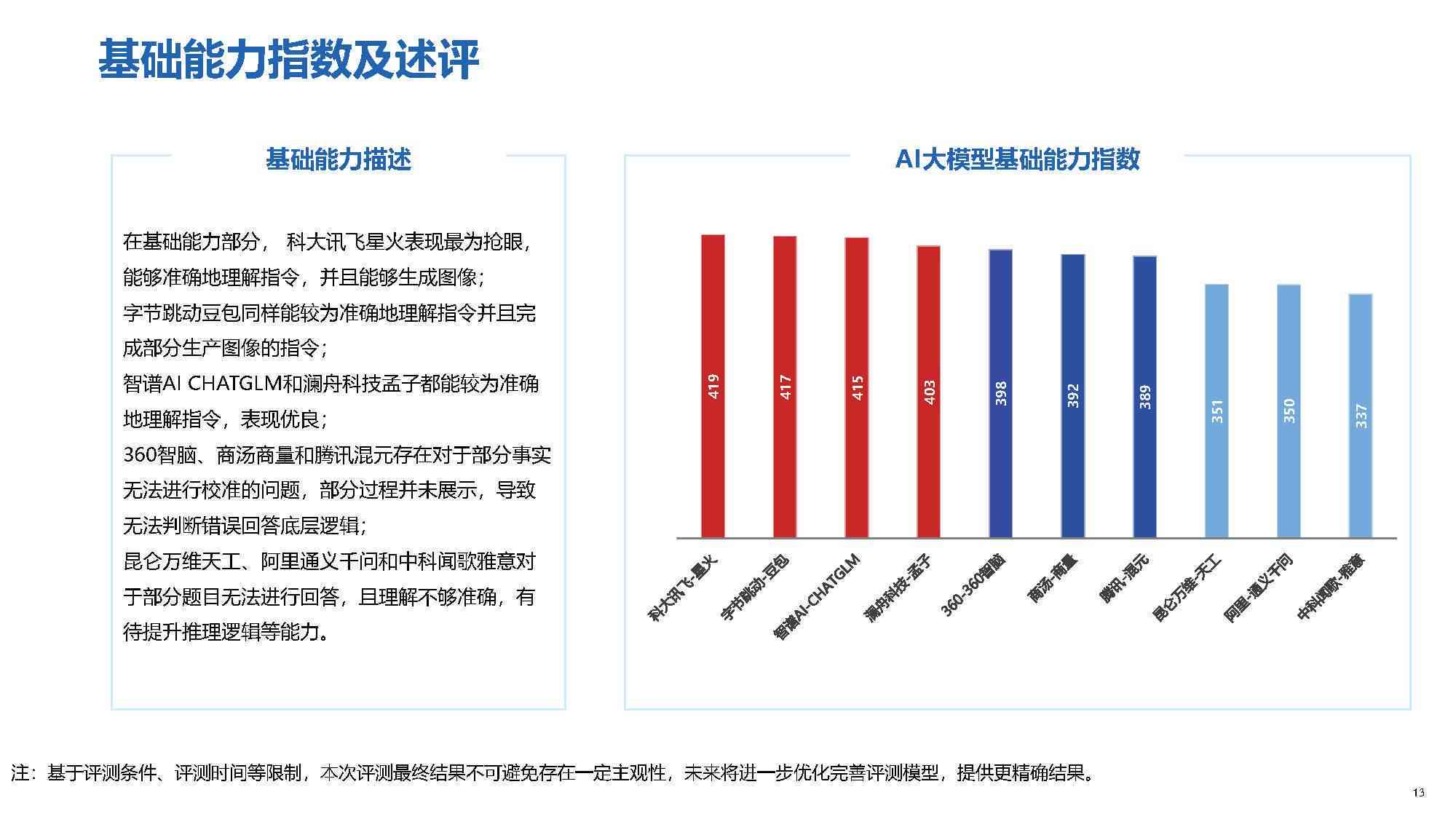 精彩ai的测评报告是什么