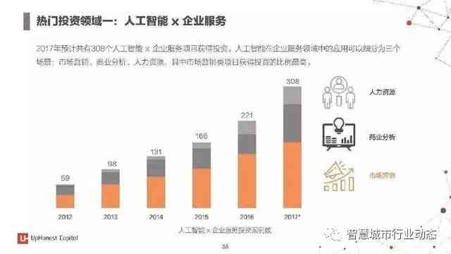 陪伴型ai的行业分析报告