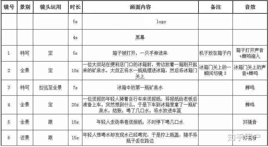 ai生成歌曲拍摄脚本怎么弄