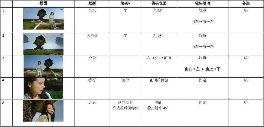 ai生成歌曲拍摄脚本怎么弄