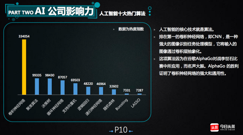 ai报告变ppt