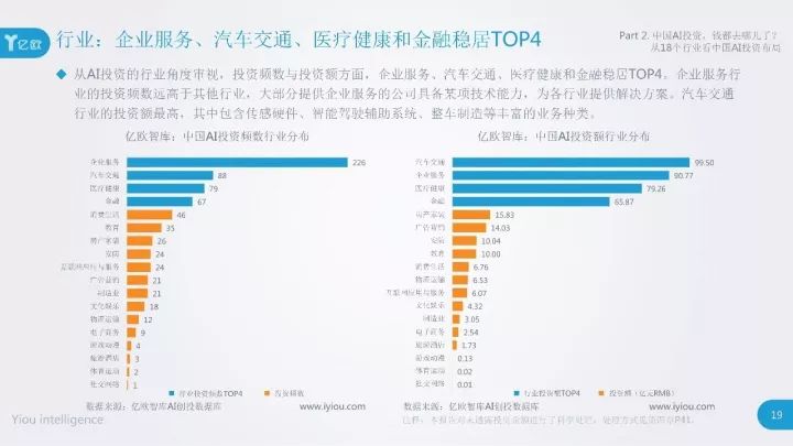 ai报告变ppt