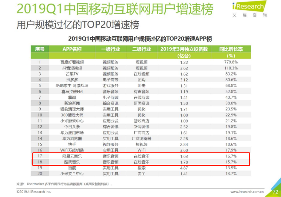 睡眠监测报告指数ai正常范围