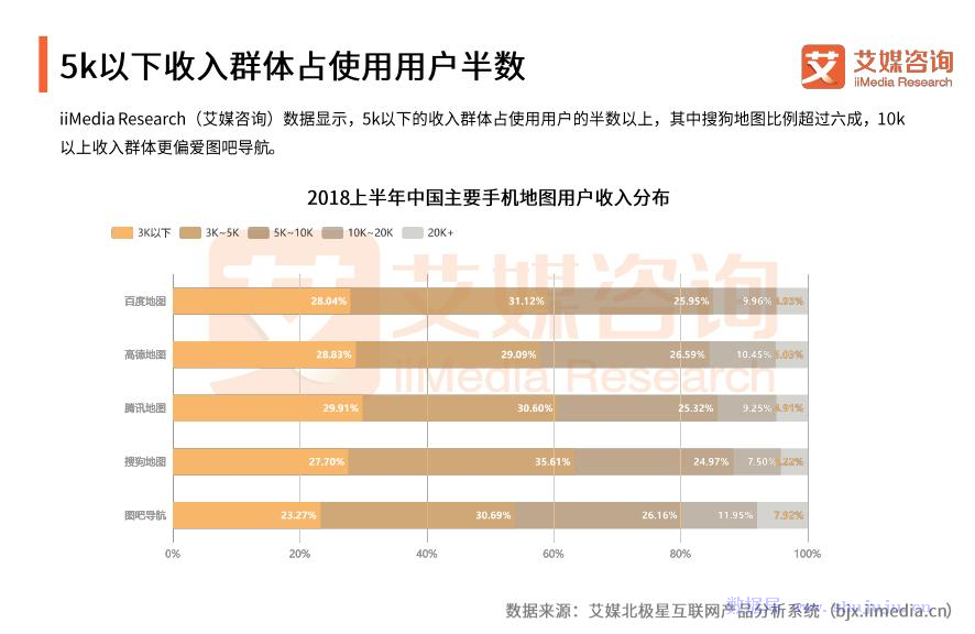 睡眠监测报告指数ai正常范围