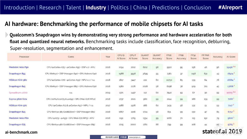 ai怀孕报告