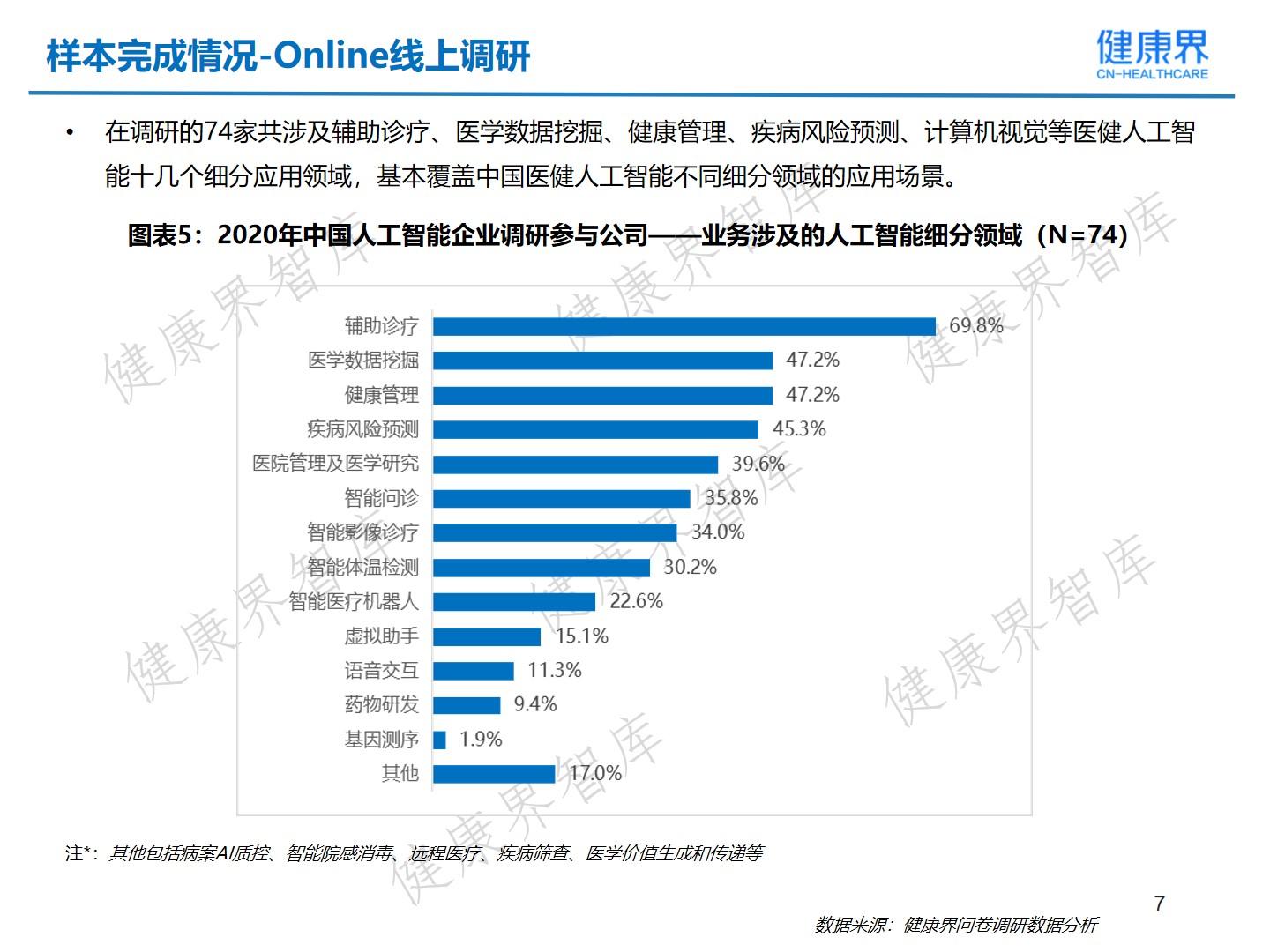 ai身体健报告在哪里看