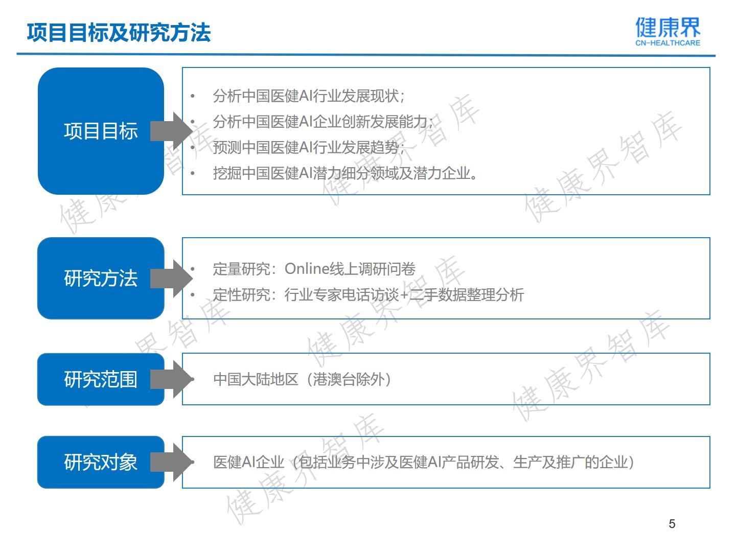 ai身体健报告在哪里看