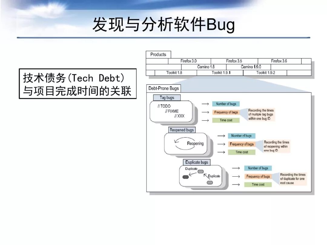 ai软件崩溃报告在哪看