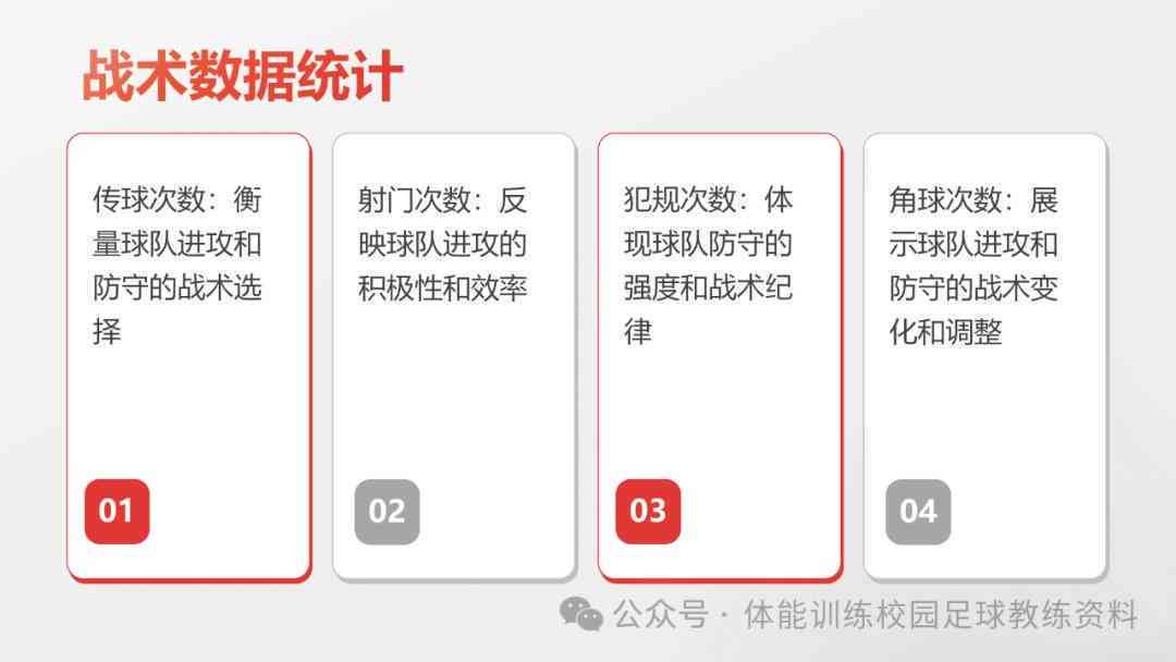 ai体育技术分析报告