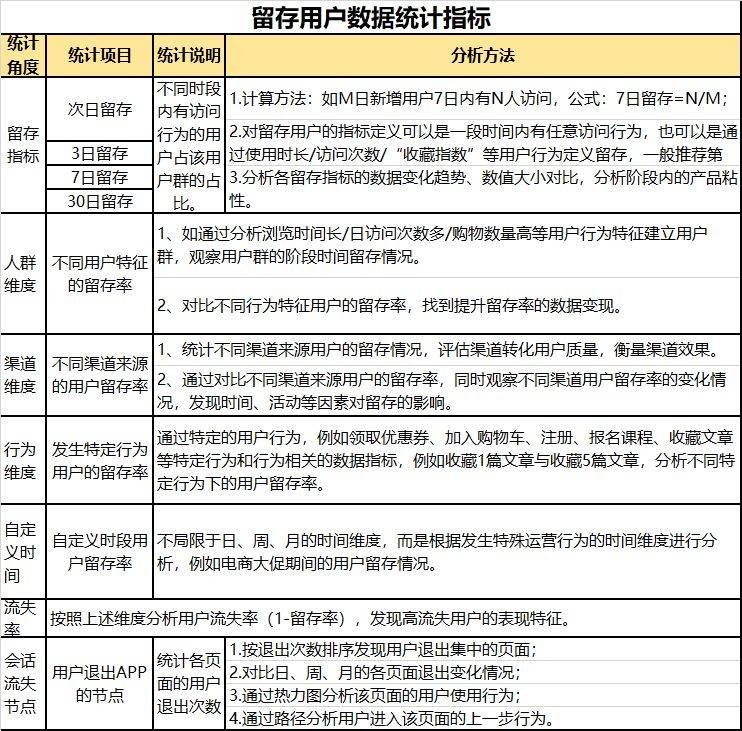 如何用ai分析表格数据写报告