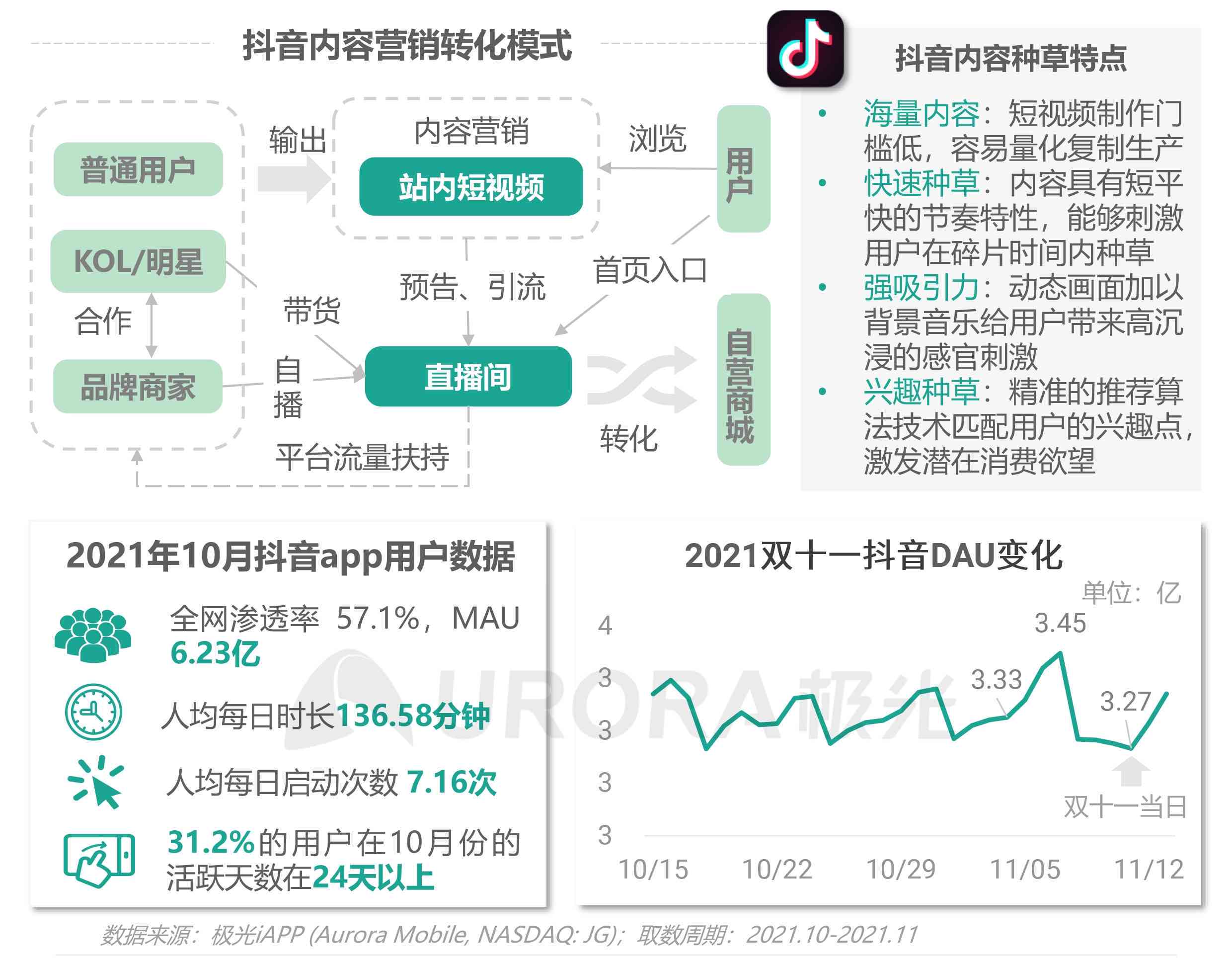 抖音ai创作发作品为什么没有声明