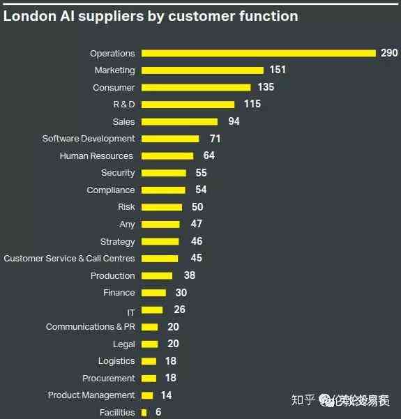 英国ai投资报告