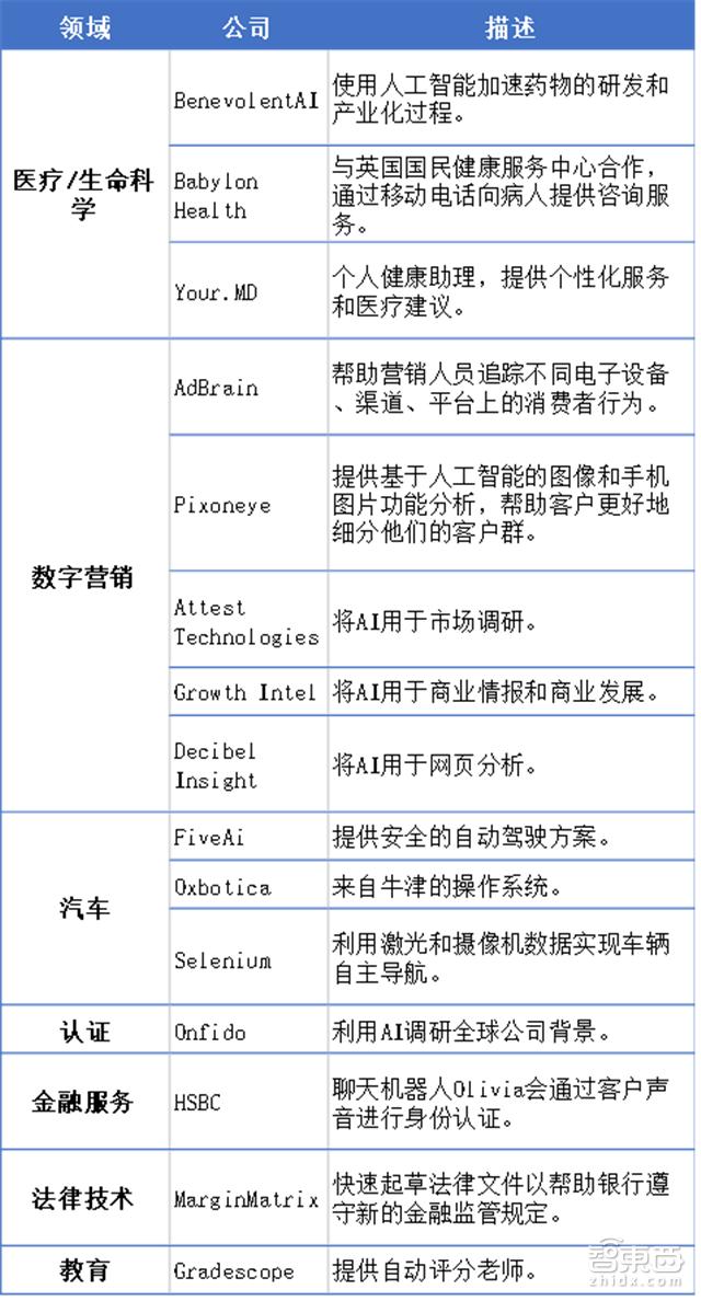 英国ai投资报告