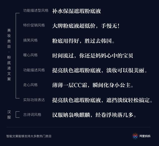 怎么给ai输入指令写文案