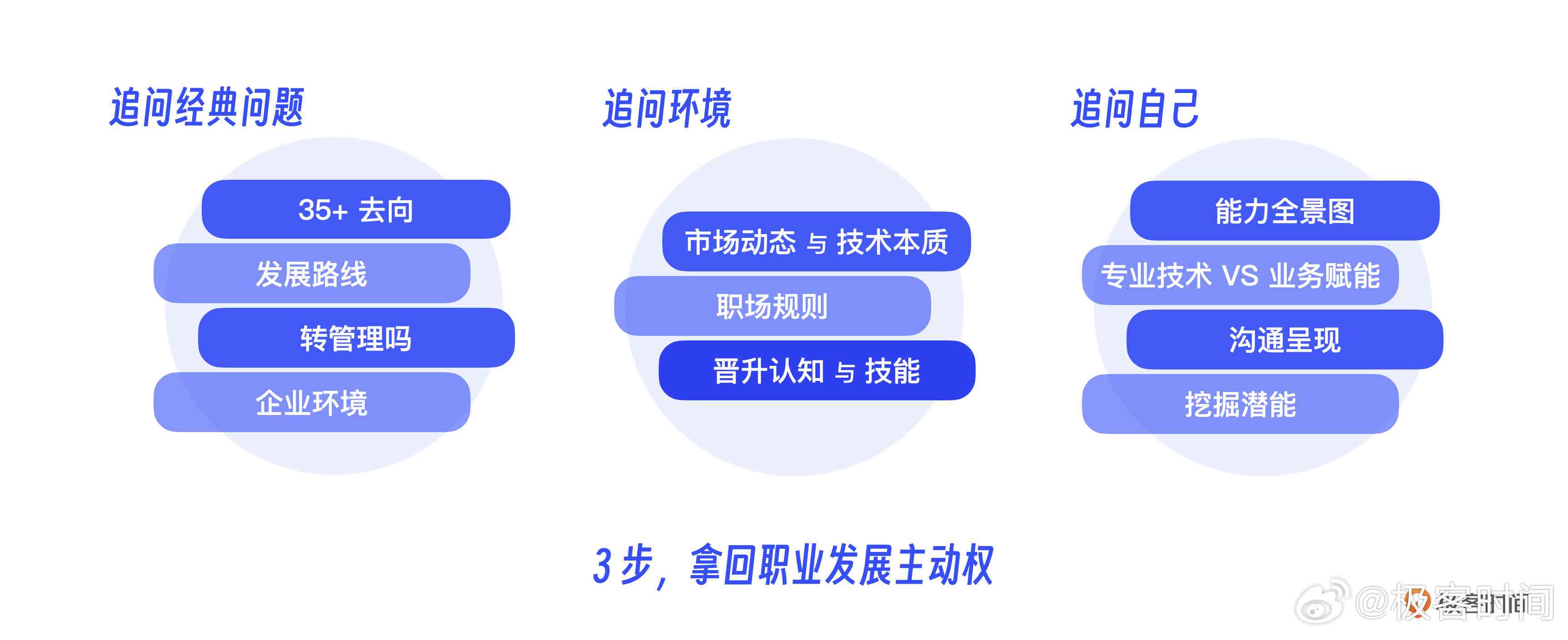 ai自动生成生涯发展报告