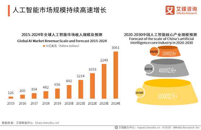 ai医学手术弊端分析报告