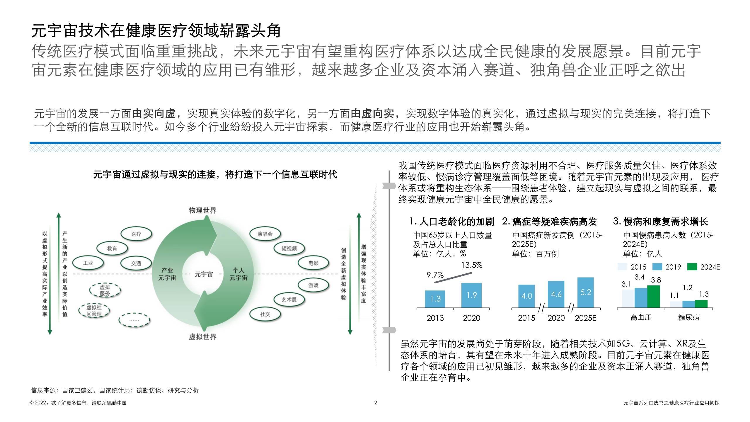 ai医学手术弊端分析报告