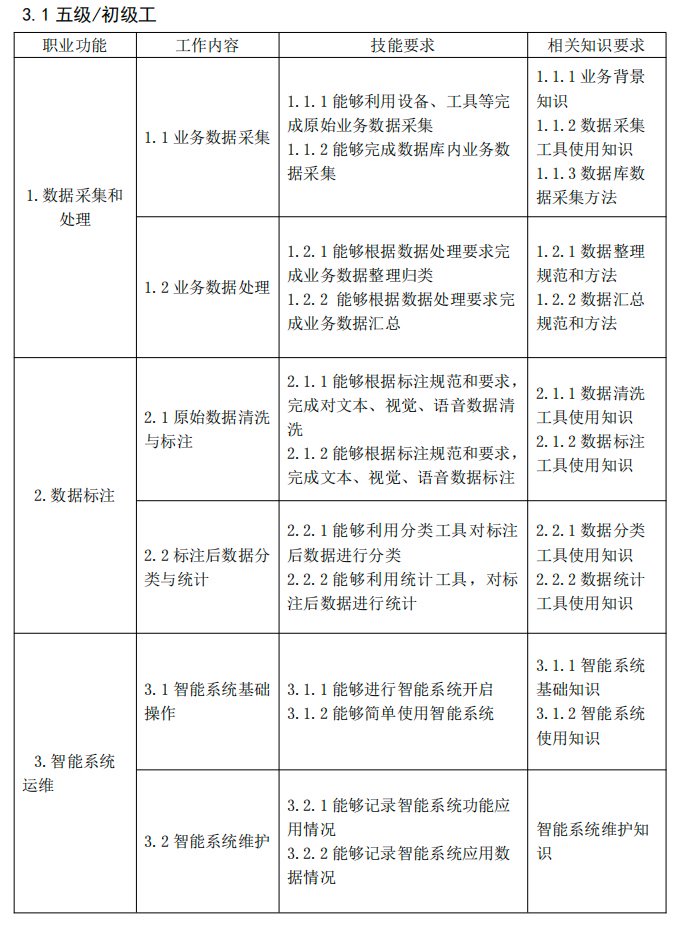 ai内容创作训练师