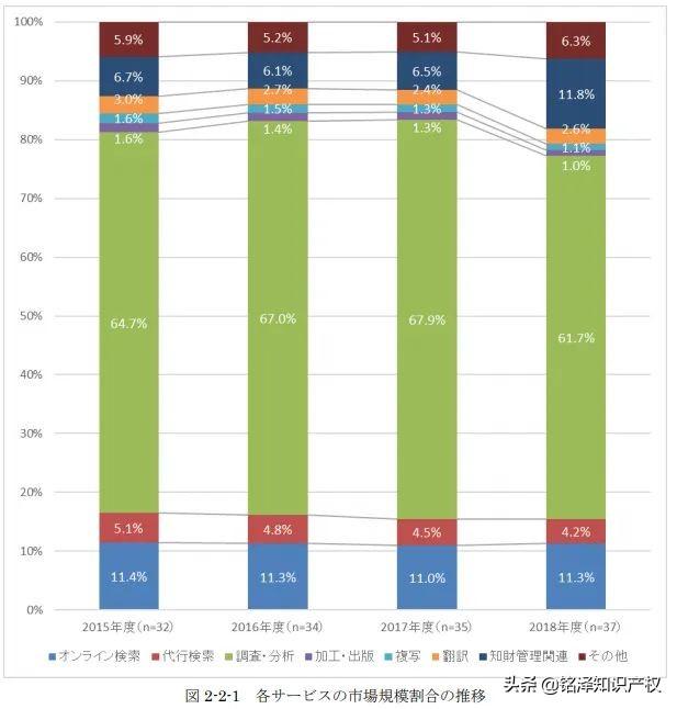 ai写市场调查报告软件