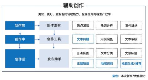 ai创作平台哪个比较好用