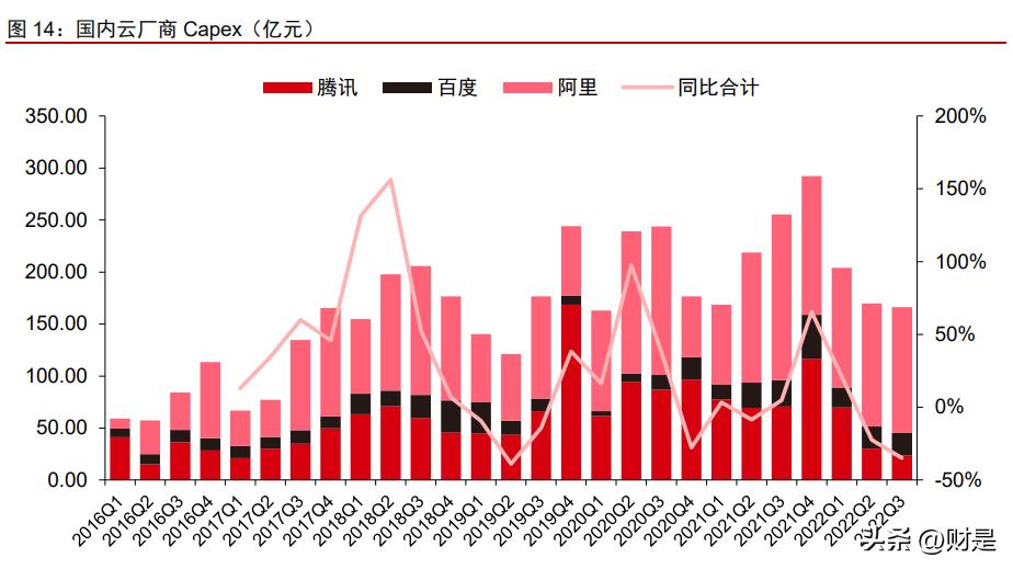 ai超级分析报告