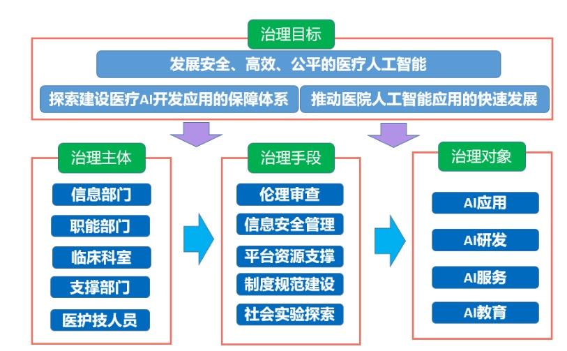 ai项目试验报告